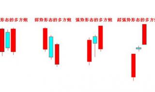 两阳夹一阴后两个十字星后市怎么走 一阴吞两阳怎么做的