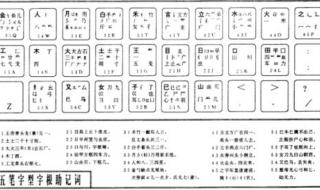 98五笔字根 五笔打字字根表