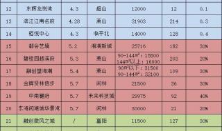 杭州汽车摇号申请步骤 杭州机动车摇号