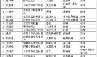 西湖益联保保障范围 西湖益联保