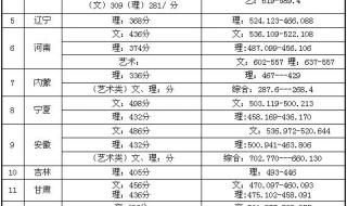 滇西应用技术大学2020录取分数线 上海应用技术学院分数线