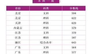 河海大学2019年电气自动化录取分数线 河海大学2019录取分数线