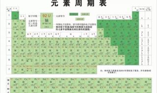 化学元素周期表前18位元数是哪些 初中化学元素周期表