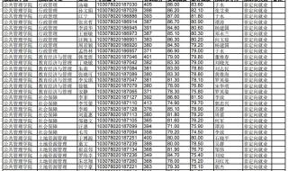 从各方面来讲苏州大学和南京农业大学那个更好 南京农业大学录取分数线