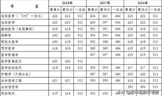 首都医科大学2023北京录取分数线 北京医科大学录取分数线